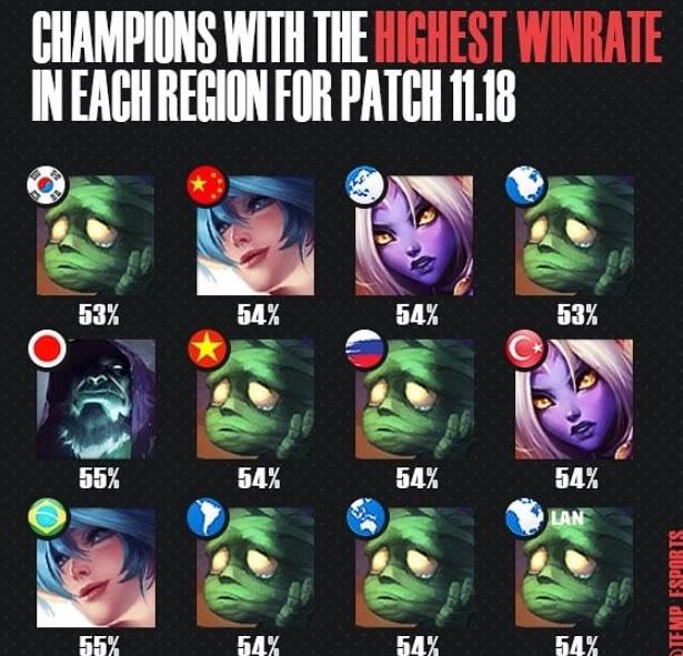 程度的伤病 程度的伤病