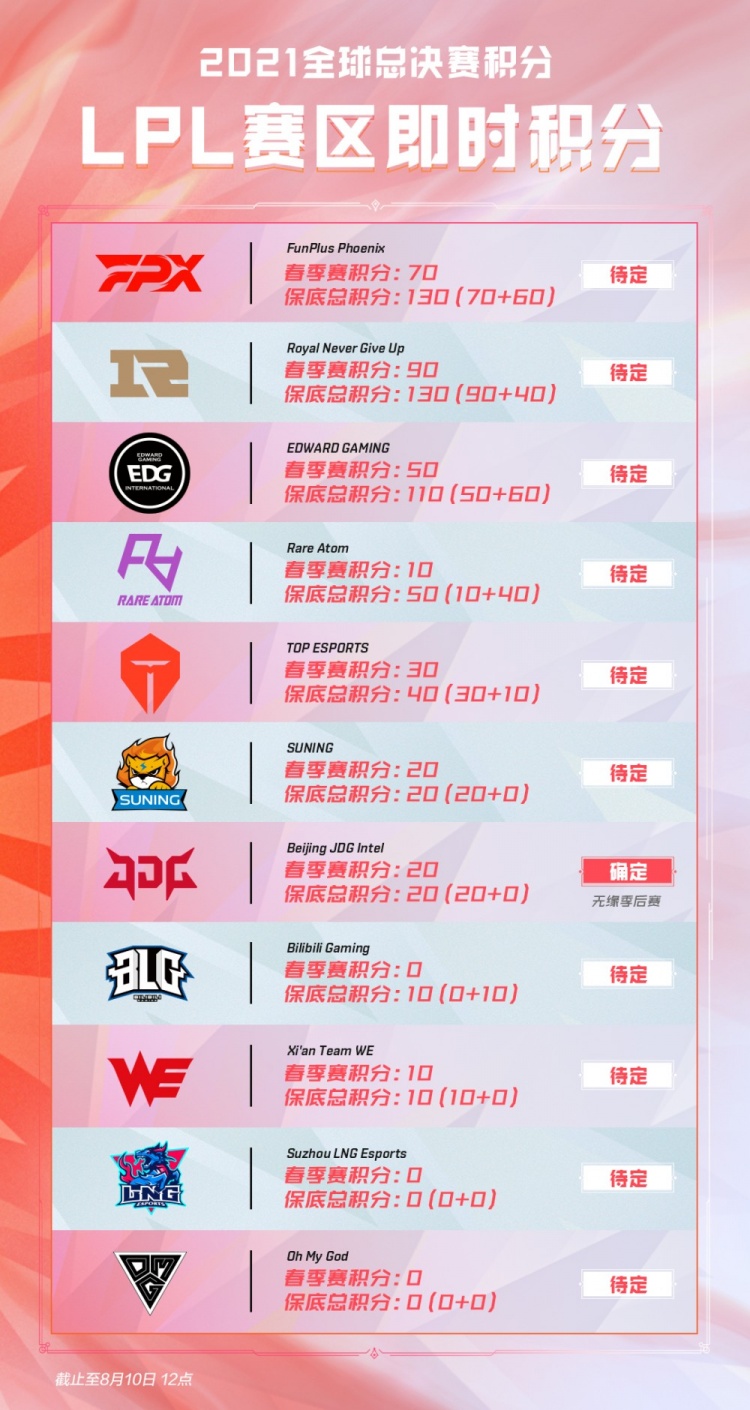 这恰是方兴