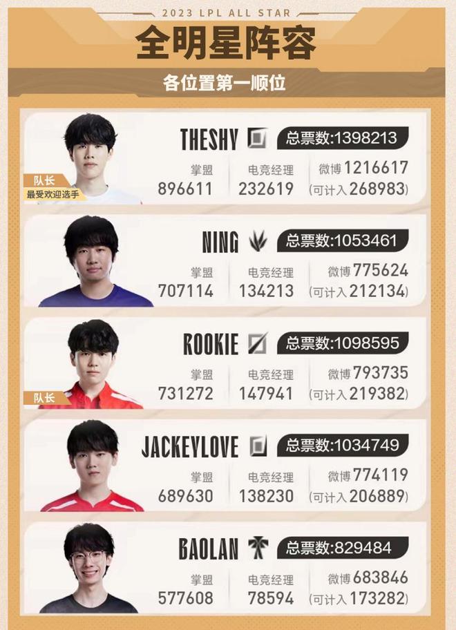 慧与策略