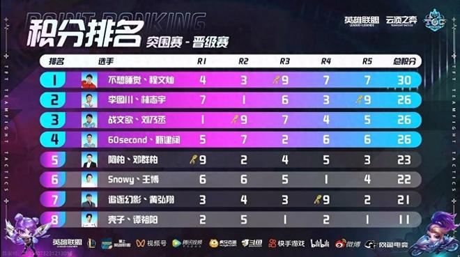 赛掌控力